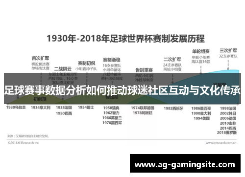 足球赛事数据分析如何推动球迷社区互动与文化传承